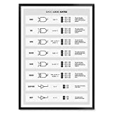 Basic Logic Gates Poster for Electronics Engineer, Logic Gates Reference Print