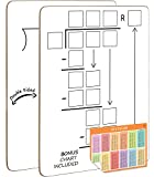 Dry Erase Division White Board 9 x 12 Inch Small Lapboard l Durable Portable Double Sided Math Practice Whiteboard for Kids Students, Classroom and Home
