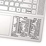 SYNERLOGIC Microsoft Word/Excel (for Windows) Reference Guide Keyboard Shortcut Sticker, Laminated, No-Residue Vinyl (Clear/Small)