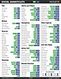 Microsoft Excel Laminated Shortcut Card - Over 200 Keyboard Shortcuts for Windows and Mac Side-by-side